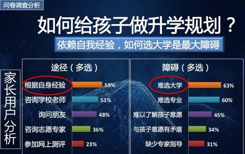 你是否在为选择合适的留学项目而烦恼？今天，让我们一起探索几个热门的留学选项，并通过轻松的故事叙述手法帮助你找到最适合自己的那份“留学清单”。